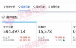 【女裝品類】粉絲經營好，店內客流量翻倍。