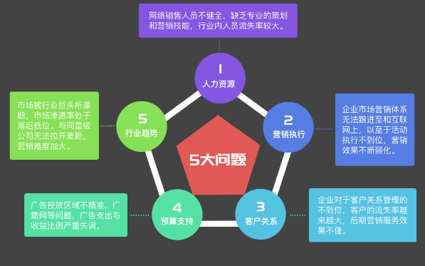 杭州代運營 杭州代運營
