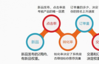 拼多多代運營排名-如何提高拼多多運營的曝光度和排名？