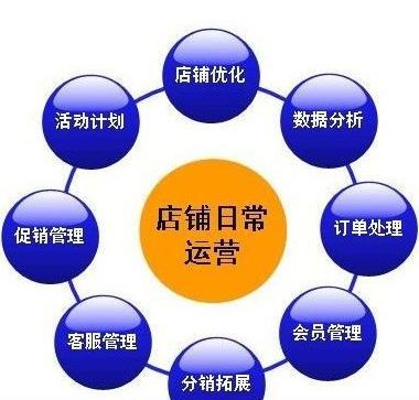 淘寶運(yùn)營(yíng) 淘寶運(yùn)營(yíng)