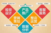 如何打造優(yōu)質(zhì)拼多多店鋪？拼多多代運營全程托管！